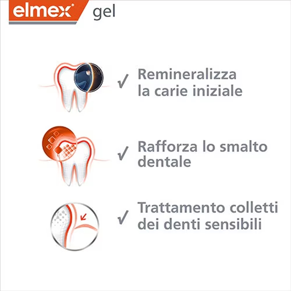 Elmex Gelee Gel Fluor Dental 2 - đánh giá và giá Teeth Whitening Near Me