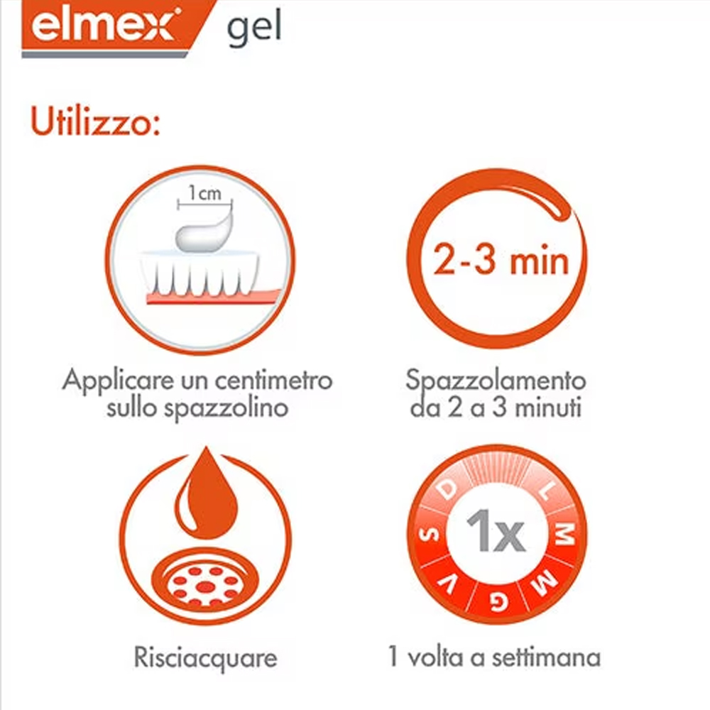 Elmex Gelee Gel Fluor Dental 2 - đánh giá và giá Teeth Whitening Near Me