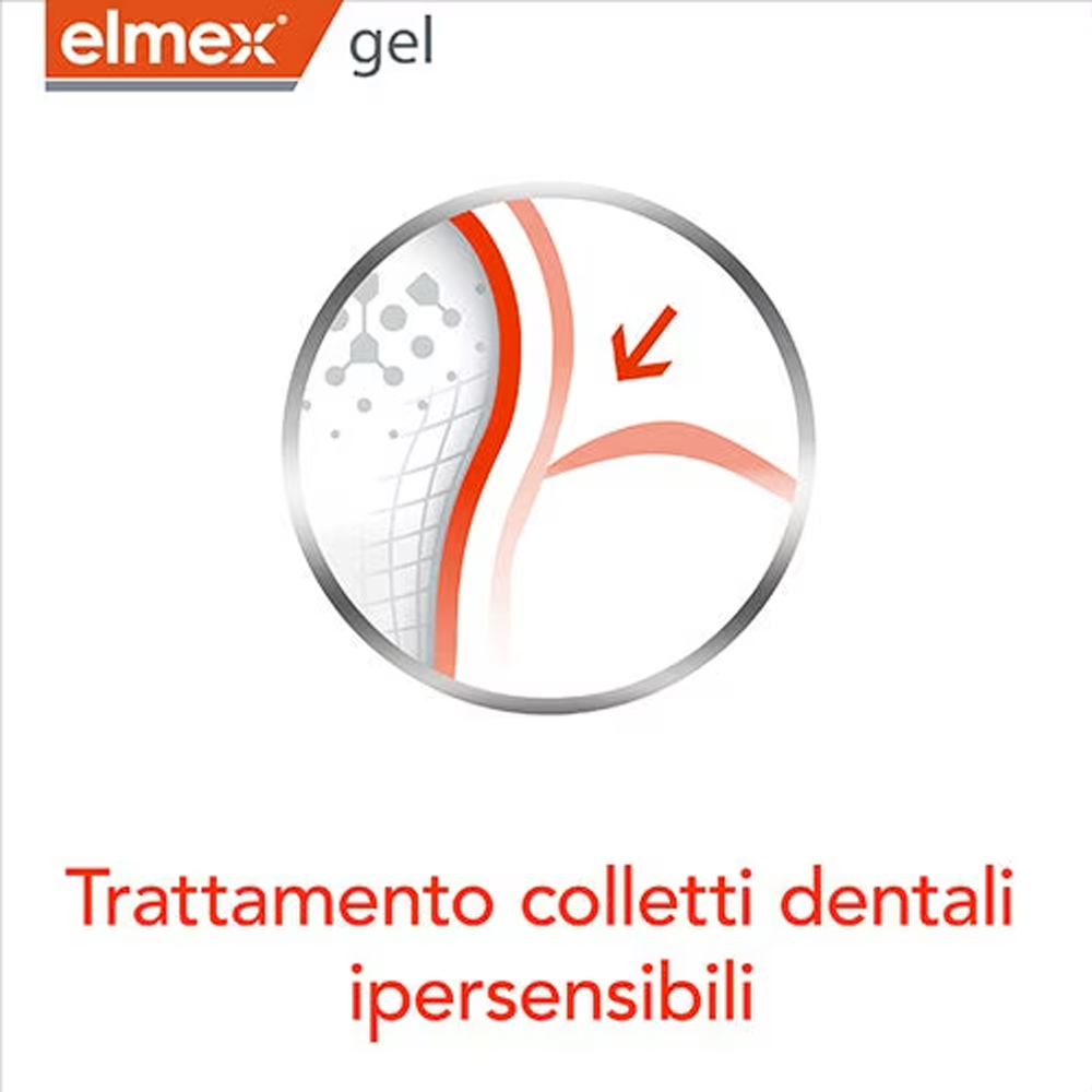 Elmex Gelee Gel Fluor Dental 2 - đánh giá và giá Teeth Whitening Near Me