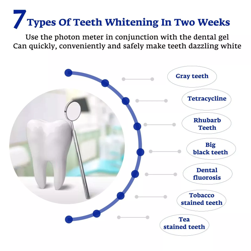 Teeth Whitening Accelerator Sm - đánh giá và giá Teeth Whitening With Laser